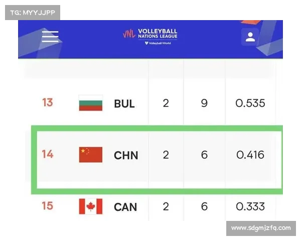 中国男排历史性逆袭世界强队 创队史首次单站比赛连胜世界排名飙升6位 中国男排历史性逆袭世界强队 创队史首次单站比赛连胜世界排名飙升6位